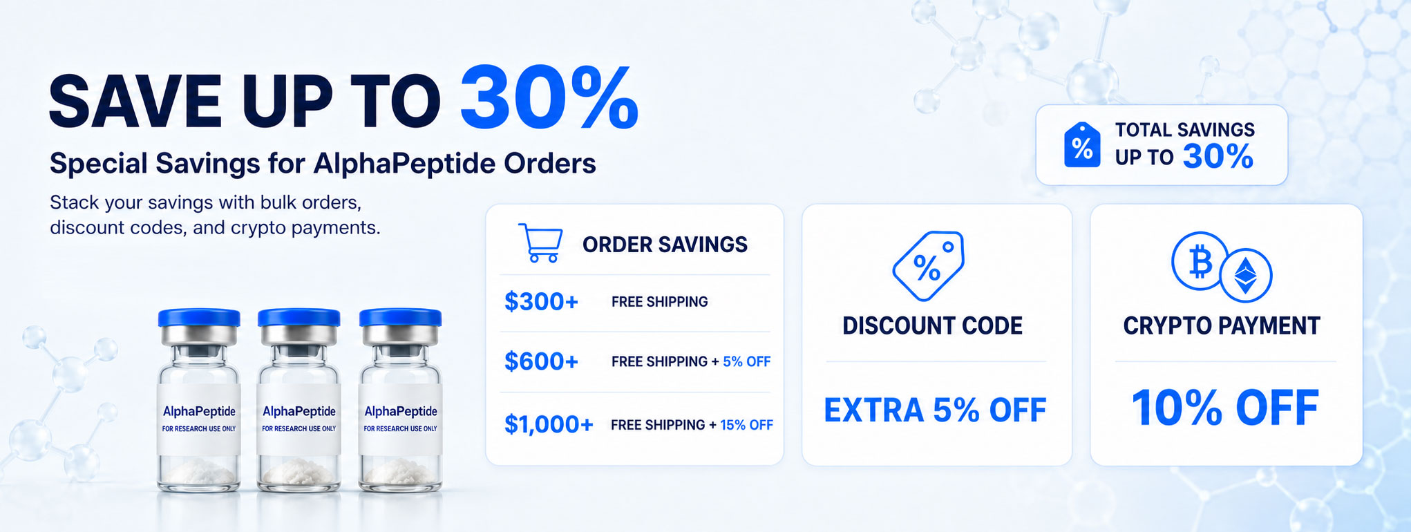Save up to 30% on AlphaPeptide orders